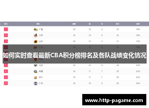 如何实时查看最新CBA积分榜排名及各队战绩变化情况 如何实时查看最新CBA积分榜排名及各队战绩变化情况