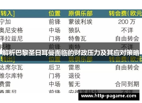 解析巴黎圣日耳曼面临的财政压力及其应对策略 解析巴黎圣日耳曼面临的财政压力及其应对策略