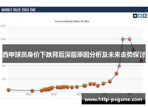 西甲球员身价下跌背后深层原因分析及未来走势探讨 西甲球员身价下跌背后深层原因分析及未来走势探讨