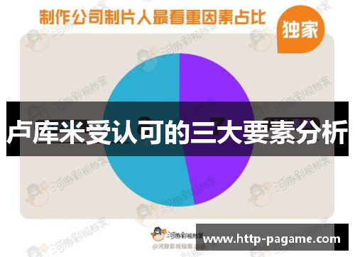卢库米受认可的三大要素分析 卢库米受认可的三大要素分析