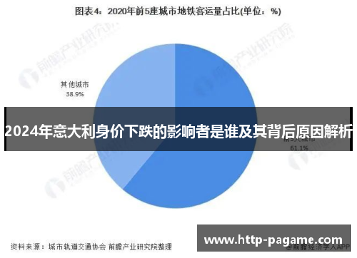2024年意大利身价下跌的影响者是谁及其背后原因解析 2024年意大利身价下跌的影响者是谁及其背后原因解析