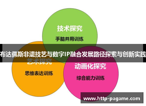 布达佩斯非遗技艺与数字IP融合发展路径探索与创新实践