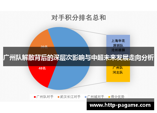 广州队解散背后的深层次影响与中超未来发展走向分析 广州队解散背后的深层次影响与中超未来发展走向分析
