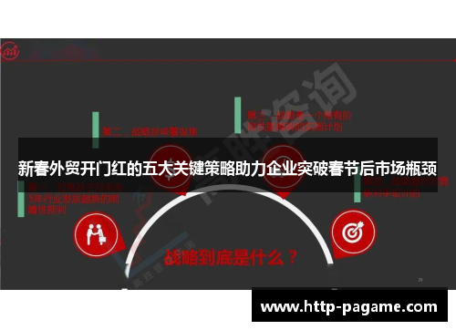 新春外贸开门红的五大关键策略助力企业突破春节后市场瓶颈 新春外贸开门红的五大关键策略助力企业突破春节后市场瓶颈