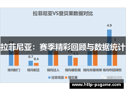 拉菲尼亚:赛季精彩回顾与数据统计 拉菲尼亚:赛季精彩回顾与数据统计