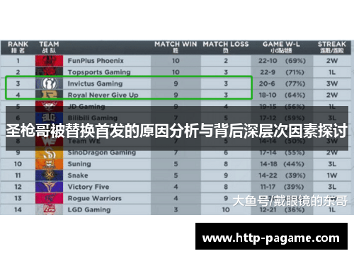 圣枪哥被替换首发的原因分析与背后深层次因素探讨 圣枪哥被替换首发的原因分析与背后深层次因素探讨
