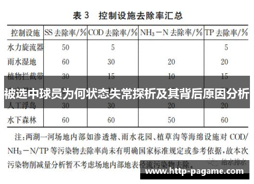 被选中球员为何状态失常探析及其背后原因分析