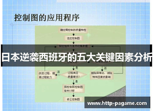 日本逆袭西班牙的五大关键因素分析 日本逆袭西班牙的五大关键因素分析