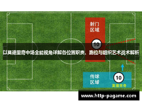 以莫德里奇中场全能视角详解各位置职责、跑位与组织艺术战术解析 以莫德里奇中场全能视角详解各位置职责、跑位与组织艺术战术解析