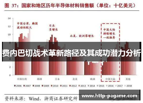 费内巴切战术革新路径及其成功潜力分析 费内巴切战术革新路径及其成功潜力分析