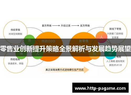 零售业创新提升策略全景解析与发展趋势展望