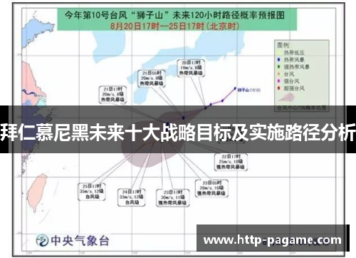 拜仁慕尼黑未来十大战略目标及实施路径分析