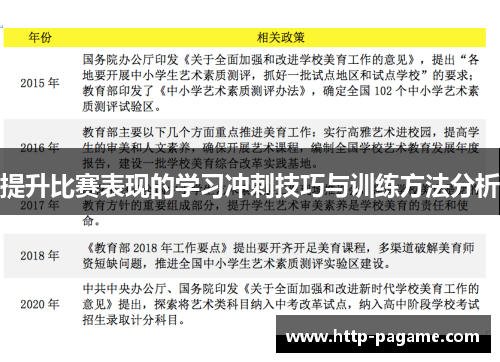 提升比赛表现的学习冲刺技巧与训练方法分析