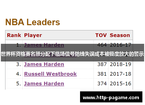 世界杯资格赛名额分配下临场信号防线失误成本被极度放大的警示