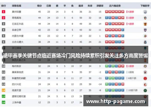 德甲赛季关键节点临近赛场冷门风险持续累积引发关注多方高度警惕